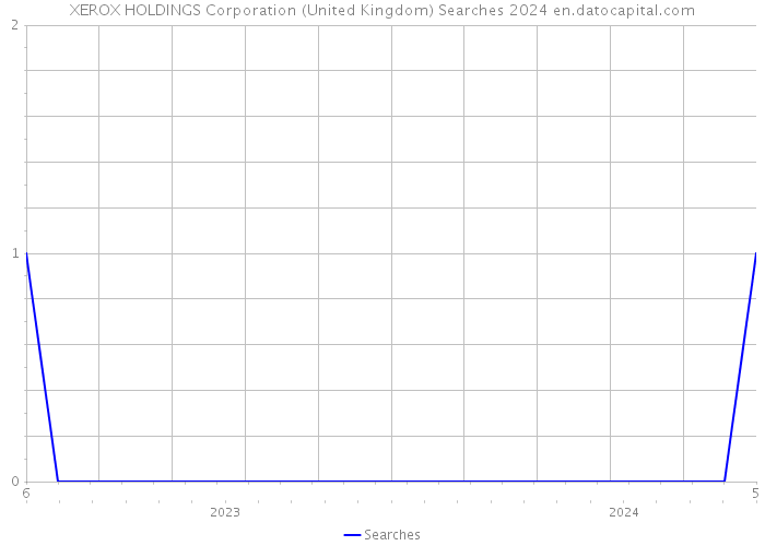 XEROX HOLDINGS Corporation (United Kingdom) Searches 2024 
