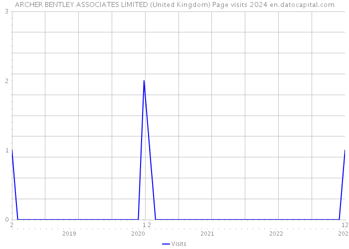 ARCHER BENTLEY ASSOCIATES LIMITED (United Kingdom) Page visits 2024 
