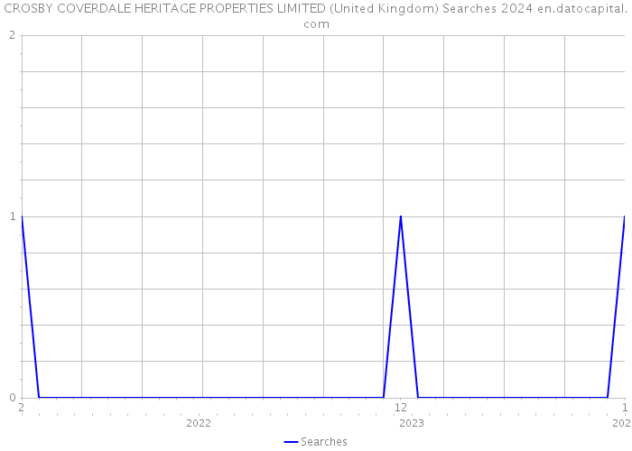CROSBY COVERDALE HERITAGE PROPERTIES LIMITED (United Kingdom) Searches 2024 