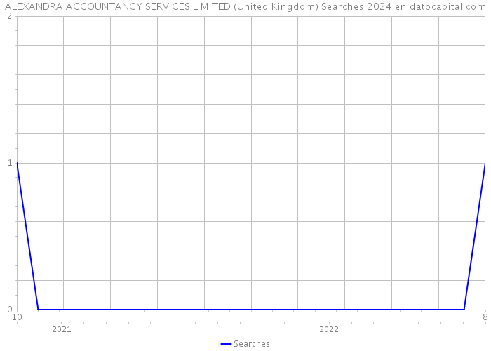 ALEXANDRA ACCOUNTANCY SERVICES LIMITED (United Kingdom) Searches 2024 