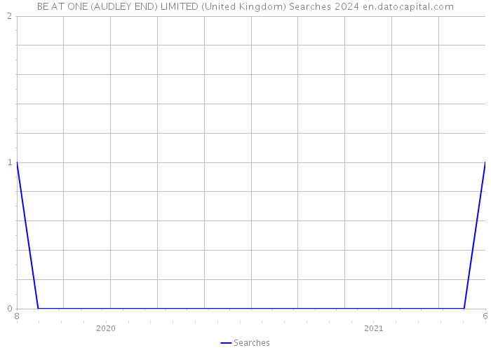 BE AT ONE (AUDLEY END) LIMITED (United Kingdom) Searches 2024 