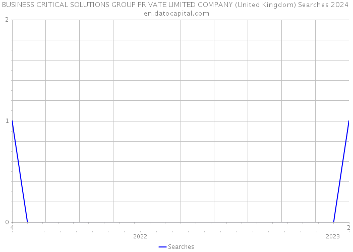BUSINESS CRITICAL SOLUTIONS GROUP PRIVATE LIMITED COMPANY (United Kingdom) Searches 2024 