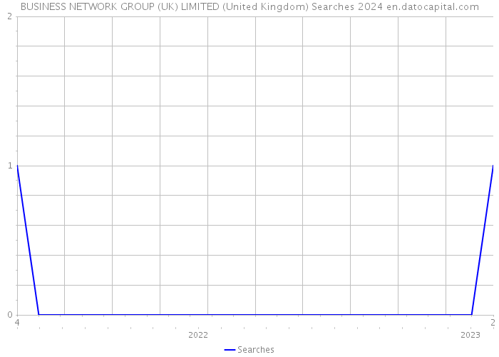 BUSINESS NETWORK GROUP (UK) LIMITED (United Kingdom) Searches 2024 