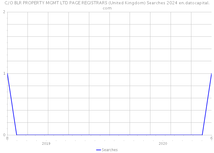 C/O BLR PROPERTY MGMT LTD PAGE REGISTRARS (United Kingdom) Searches 2024 