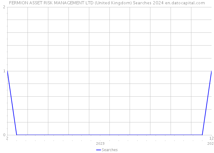 FERMION ASSET RISK MANAGEMENT LTD (United Kingdom) Searches 2024 
