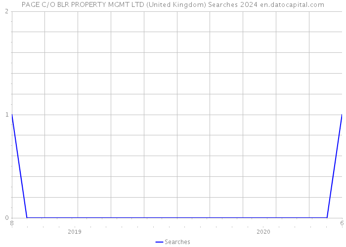PAGE C/O BLR PROPERTY MGMT LTD (United Kingdom) Searches 2024 