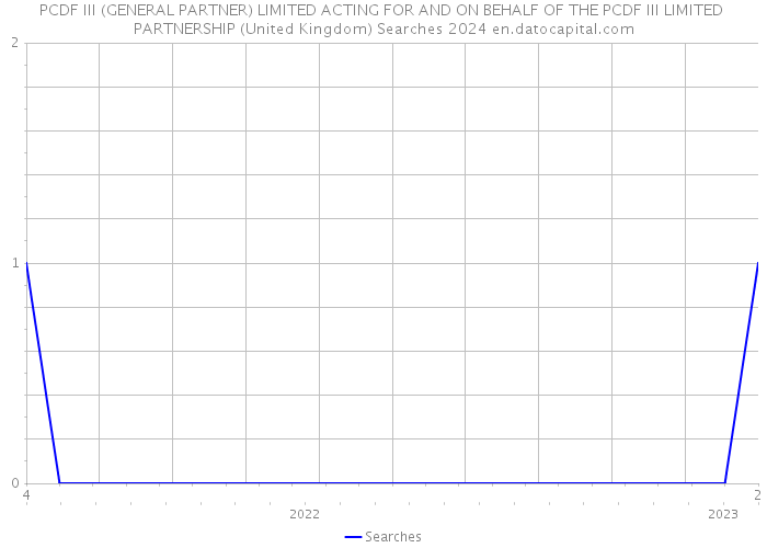 PCDF III (GENERAL PARTNER) LIMITED ACTING FOR AND ON BEHALF OF THE PCDF III LIMITED PARTNERSHIP (United Kingdom) Searches 2024 