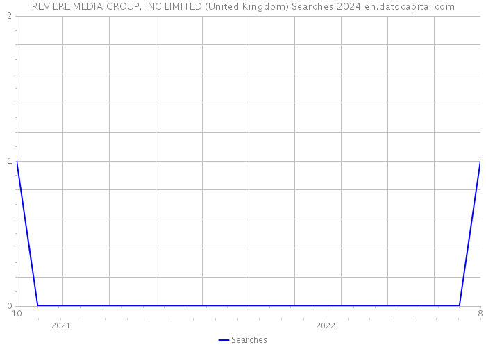 REVIERE MEDIA GROUP, INC LIMITED (United Kingdom) Searches 2024 