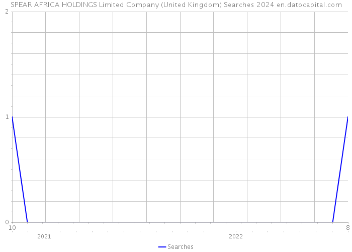 SPEAR AFRICA HOLDINGS Limited Company (United Kingdom) Searches 2024 
