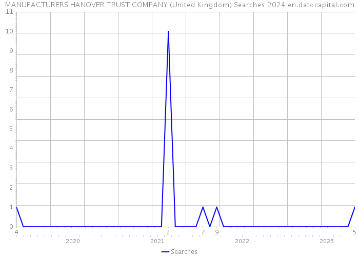 MANUFACTURERS HANOVER TRUST COMPANY (United Kingdom) Searches 2024 