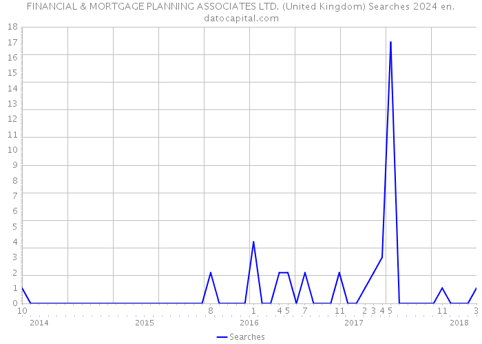FINANCIAL & MORTGAGE PLANNING ASSOCIATES LTD. (United Kingdom) Searches 2024 
