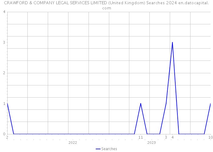 CRAWFORD & COMPANY LEGAL SERVICES LIMITED (United Kingdom) Searches 2024 
