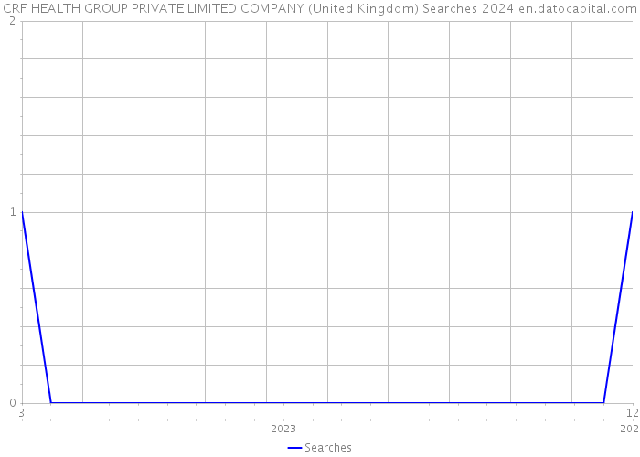 CRF HEALTH GROUP PRIVATE LIMITED COMPANY (United Kingdom) Searches 2024 