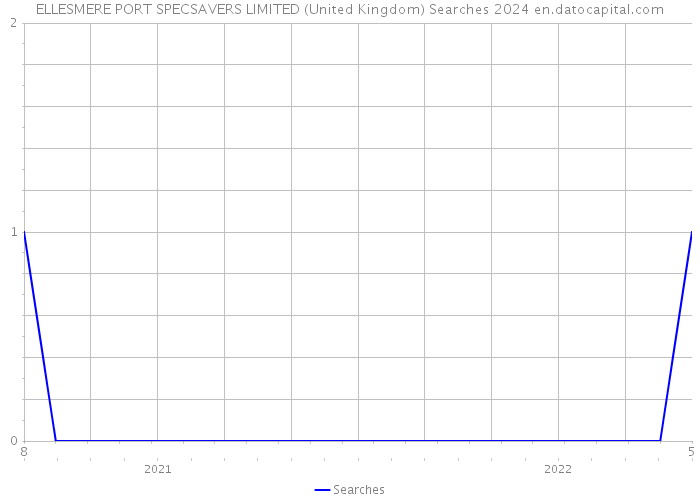 ELLESMERE PORT SPECSAVERS LIMITED (United Kingdom) Searches 2024 