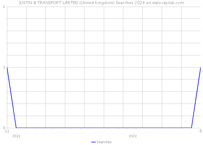 JUSTIN & TRANSPORT LIMITED (United Kingdom) Searches 2024 