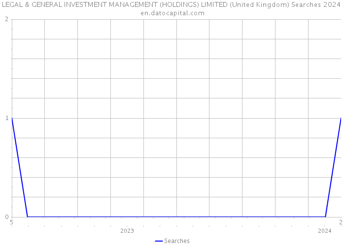 LEGAL & GENERAL INVESTMENT MANAGEMENT (HOLDINGS) LIMITED (United Kingdom) Searches 2024 