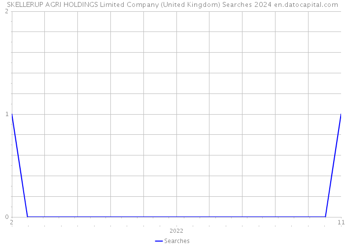 SKELLERUP AGRI HOLDINGS Limited Company (United Kingdom) Searches 2024 