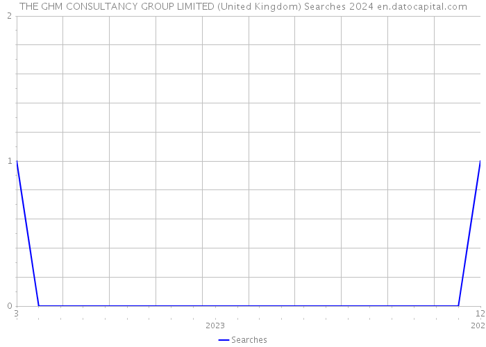 THE GHM CONSULTANCY GROUP LIMITED (United Kingdom) Searches 2024 