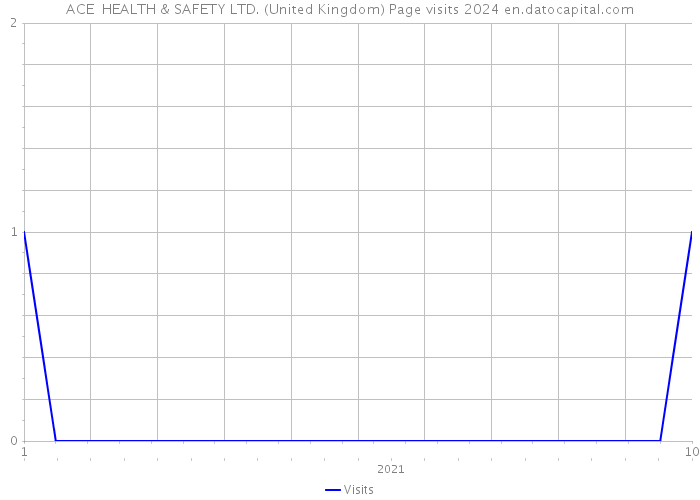 ACE HEALTH & SAFETY LTD. (United Kingdom) Page visits 2024 
