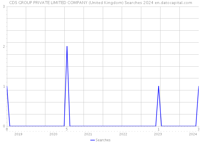 CDS GROUP PRIVATE LIMITED COMPANY (United Kingdom) Searches 2024 