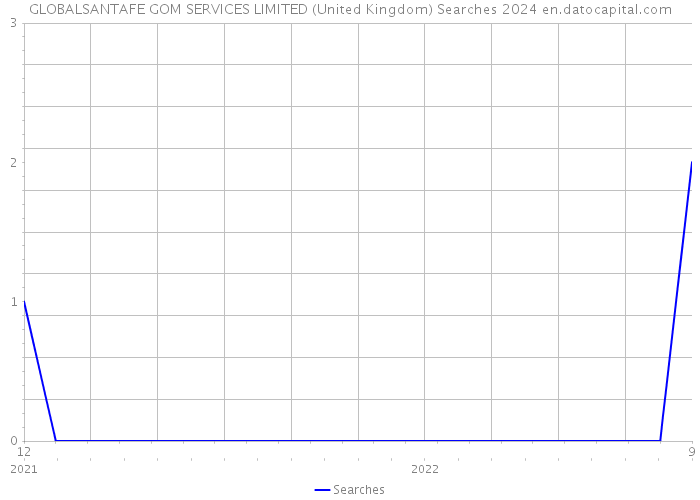 GLOBALSANTAFE GOM SERVICES LIMITED (United Kingdom) Searches 2024 