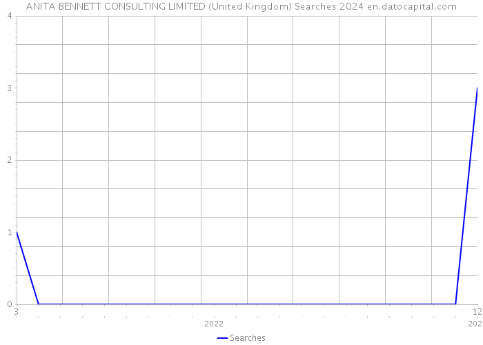 ANITA BENNETT CONSULTING LIMITED (United Kingdom) Searches 2024 