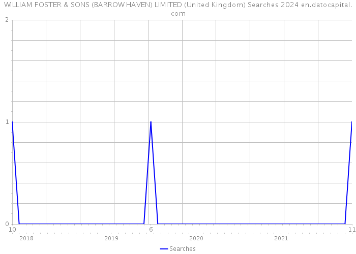 WILLIAM FOSTER & SONS (BARROW HAVEN) LIMITED (United Kingdom) Searches 2024 