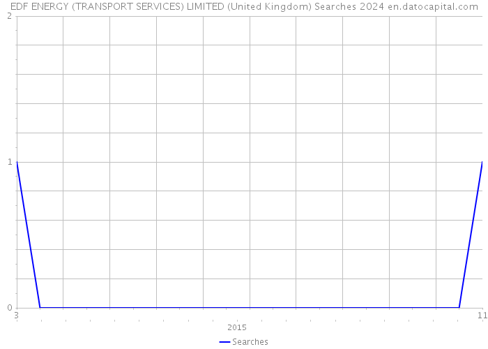 EDF ENERGY (TRANSPORT SERVICES) LIMITED (United Kingdom) Searches 2024 