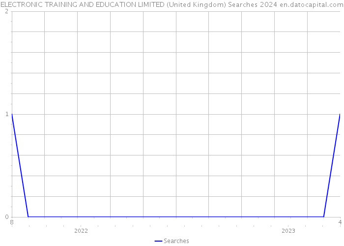ELECTRONIC TRAINING AND EDUCATION LIMITED (United Kingdom) Searches 2024 