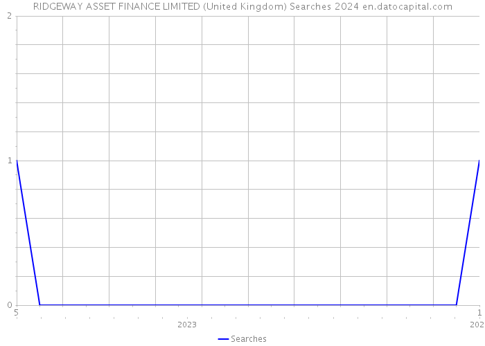 RIDGEWAY ASSET FINANCE LIMITED (United Kingdom) Searches 2024 