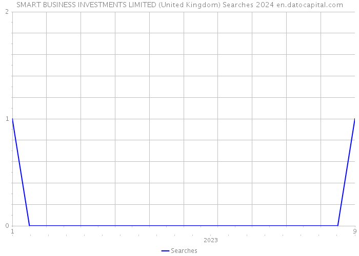 SMART BUSINESS INVESTMENTS LIMITED (United Kingdom) Searches 2024 