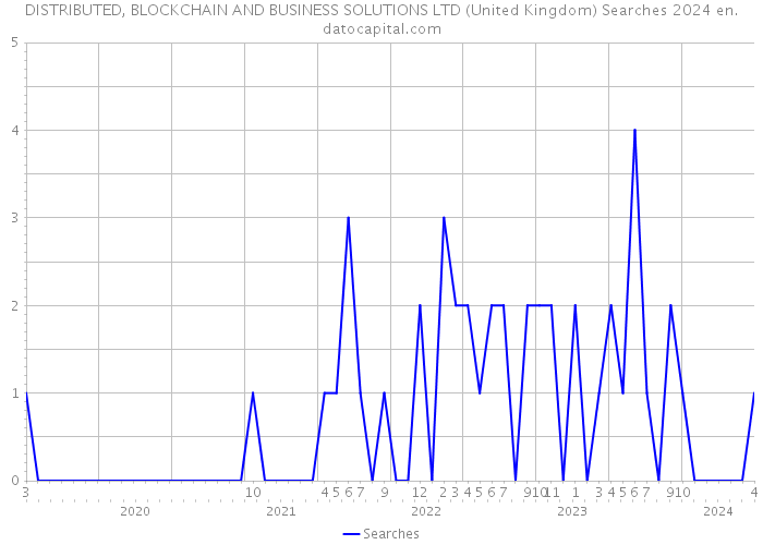 DISTRIBUTED, BLOCKCHAIN AND BUSINESS SOLUTIONS LTD (United Kingdom) Searches 2024 