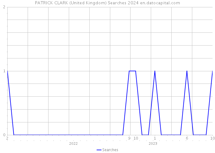 PATRICK CLARK (United Kingdom) Searches 2024 