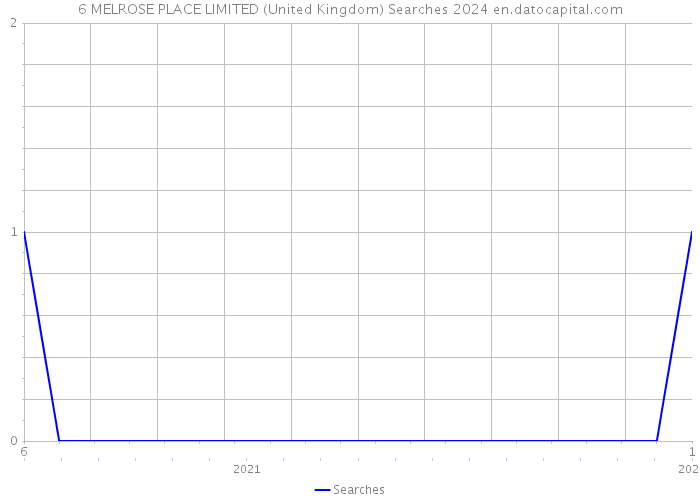 6 MELROSE PLACE LIMITED (United Kingdom) Searches 2024 