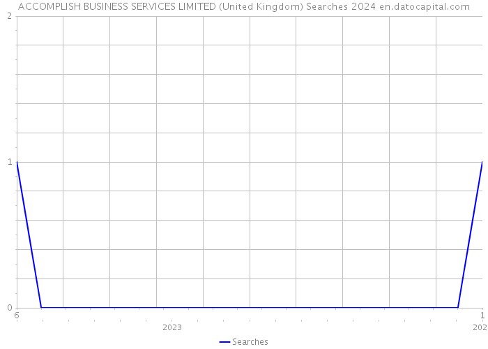 ACCOMPLISH BUSINESS SERVICES LIMITED (United Kingdom) Searches 2024 