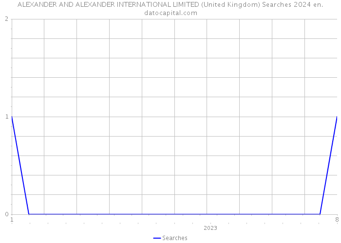 ALEXANDER AND ALEXANDER INTERNATIONAL LIMITED (United Kingdom) Searches 2024 