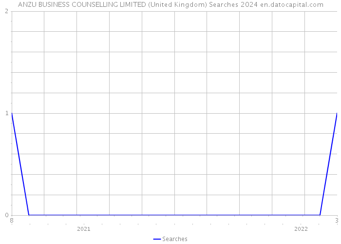 ANZU BUSINESS COUNSELLING LIMITED (United Kingdom) Searches 2024 