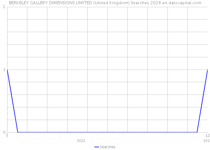BERKELEY GALLERY DIMENSIONS LIMITED (United Kingdom) Searches 2024 