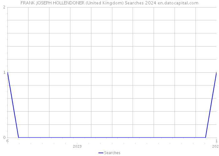 FRANK JOSEPH HOLLENDONER (United Kingdom) Searches 2024 