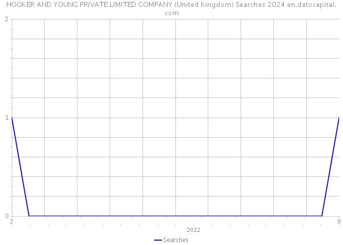 HOOKER AND YOUNG PRIVATE LIMITED COMPANY (United Kingdom) Searches 2024 
