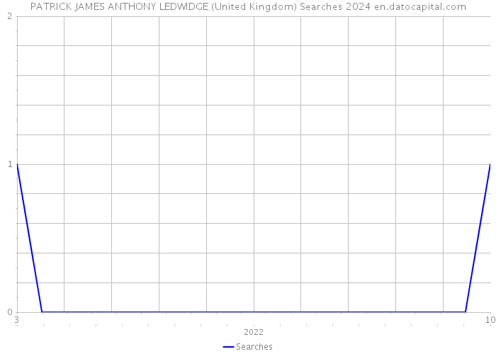 PATRICK JAMES ANTHONY LEDWIDGE (United Kingdom) Searches 2024 