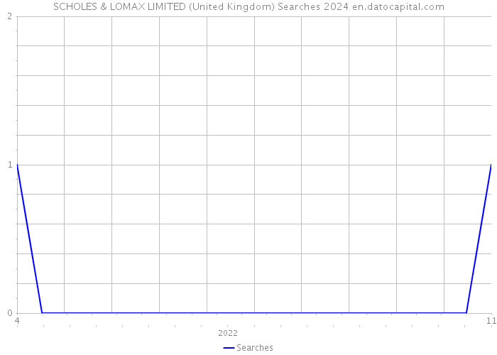 SCHOLES & LOMAX LIMITED (United Kingdom) Searches 2024 