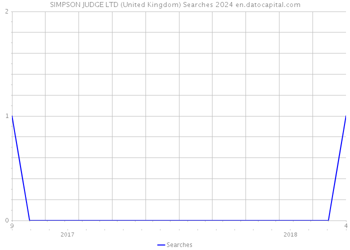 SIMPSON JUDGE LTD (United Kingdom) Searches 2024 