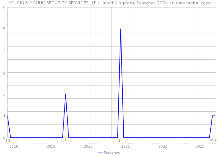 YOUNG & YOUNG SECURITY SERVICES LLP (United Kingdom) Searches 2024 