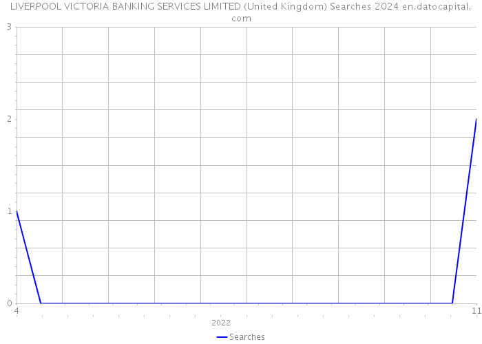 LIVERPOOL VICTORIA BANKING SERVICES LIMITED (United Kingdom) Searches 2024 