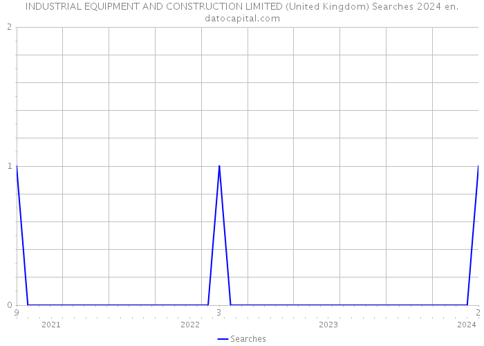 INDUSTRIAL EQUIPMENT AND CONSTRUCTION LIMITED (United Kingdom) Searches 2024 