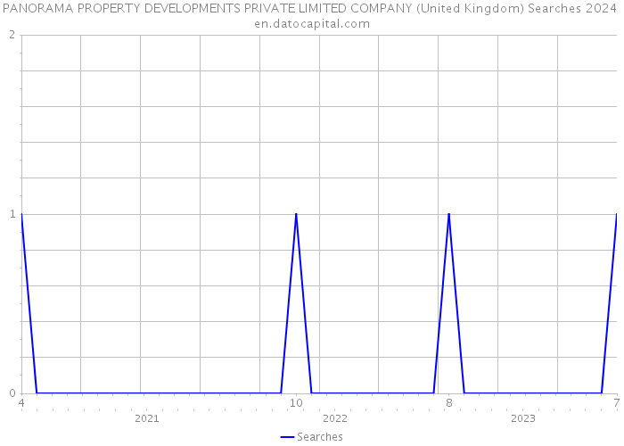PANORAMA PROPERTY DEVELOPMENTS PRIVATE LIMITED COMPANY (United Kingdom) Searches 2024 