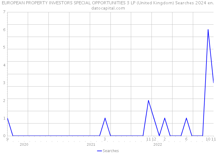 EUROPEAN PROPERTY INVESTORS SPECIAL OPPORTUNITIES 3 LP (United Kingdom) Searches 2024 