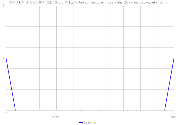 AXIO DATA GROUP HOLDINGS LIMITED (United Kingdom) Searches 2024 