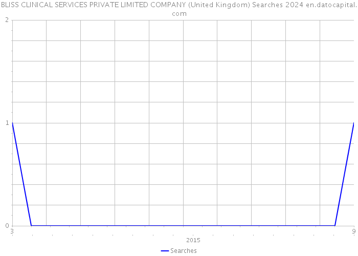 BLISS CLINICAL SERVICES PRIVATE LIMITED COMPANY (United Kingdom) Searches 2024 